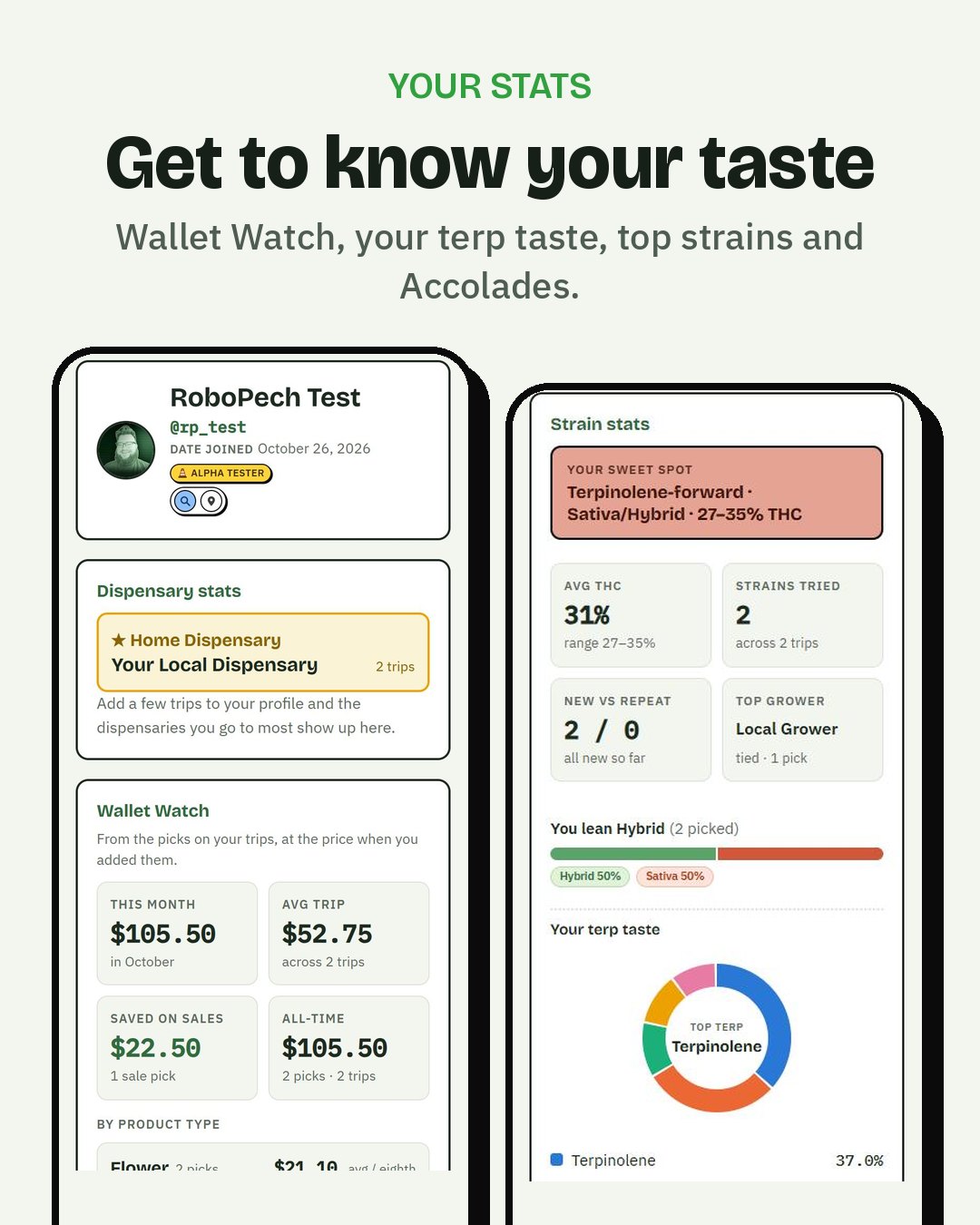 Profile stats: Wallet Watch, terp taste and top strains